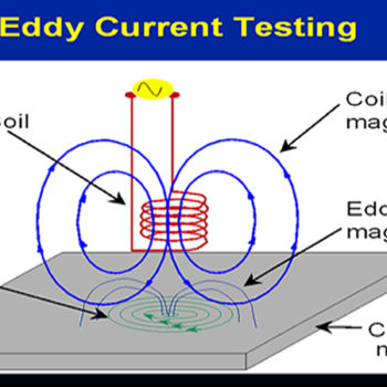 Eddy Current Testing Method